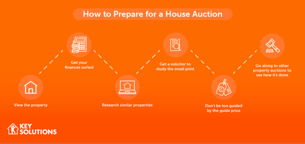 How to prepare for a house auction